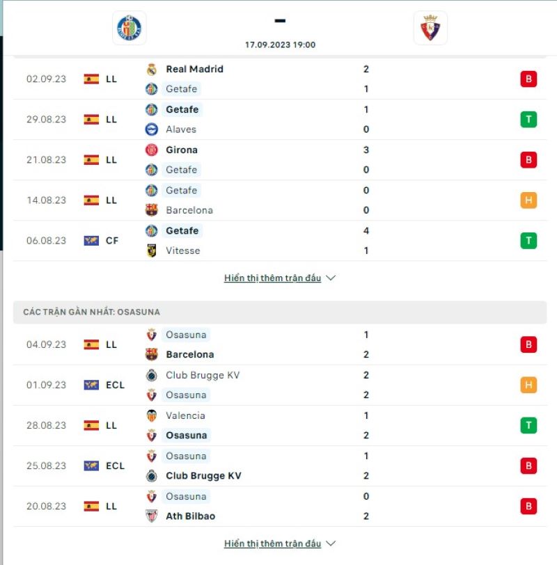 Villarreal vs Almeria