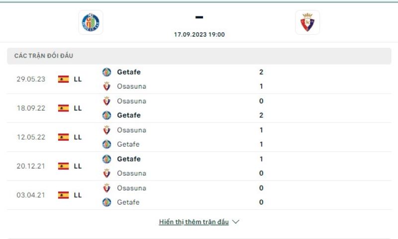 Villarreal vs Almeria