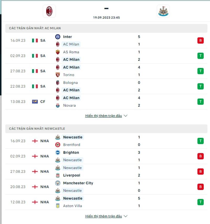 AC MiLan vs Newcastle