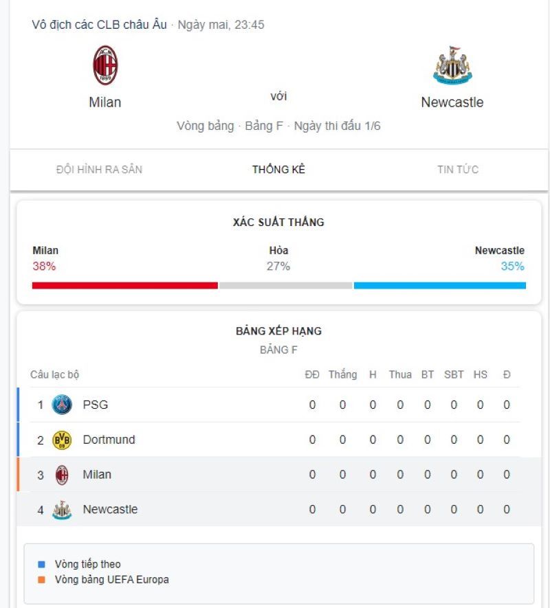 AC MiLan vs Newcastle