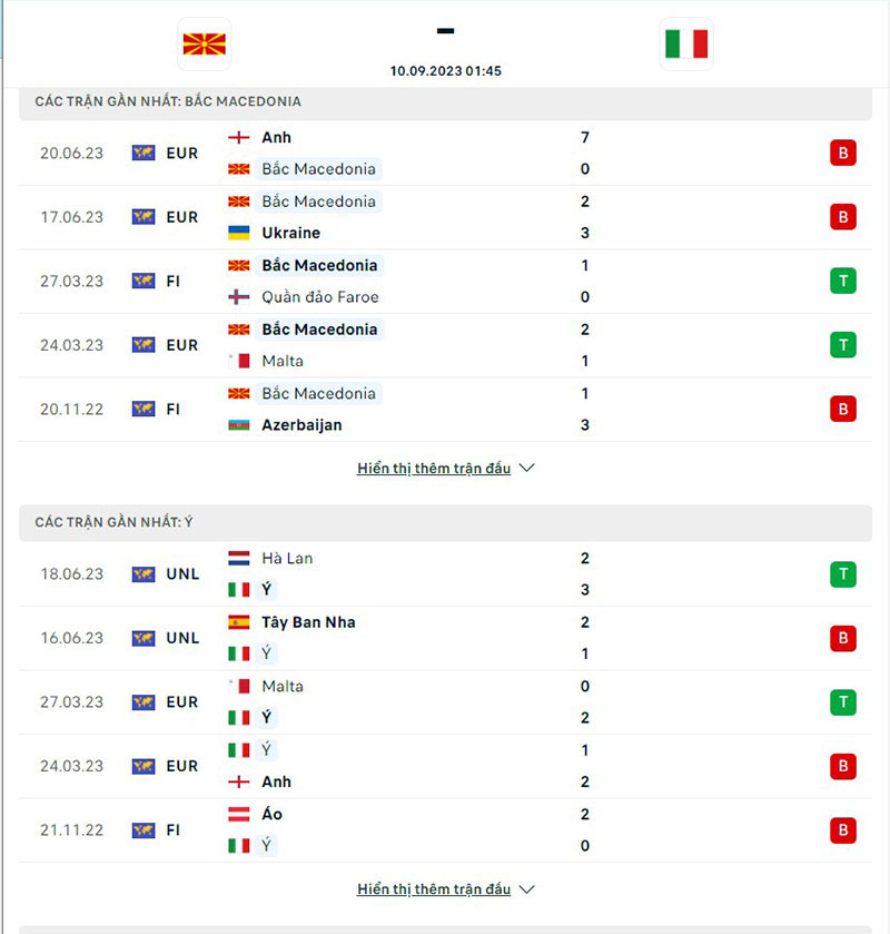 Bắc Macedonia vs Italia