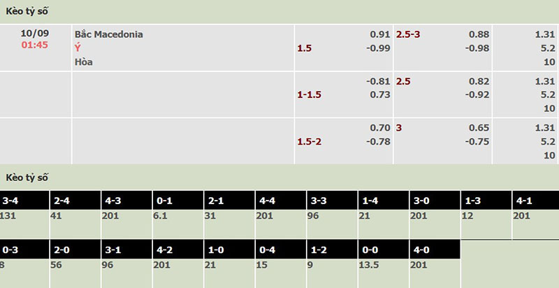 Bắc Macedonia vs Italia