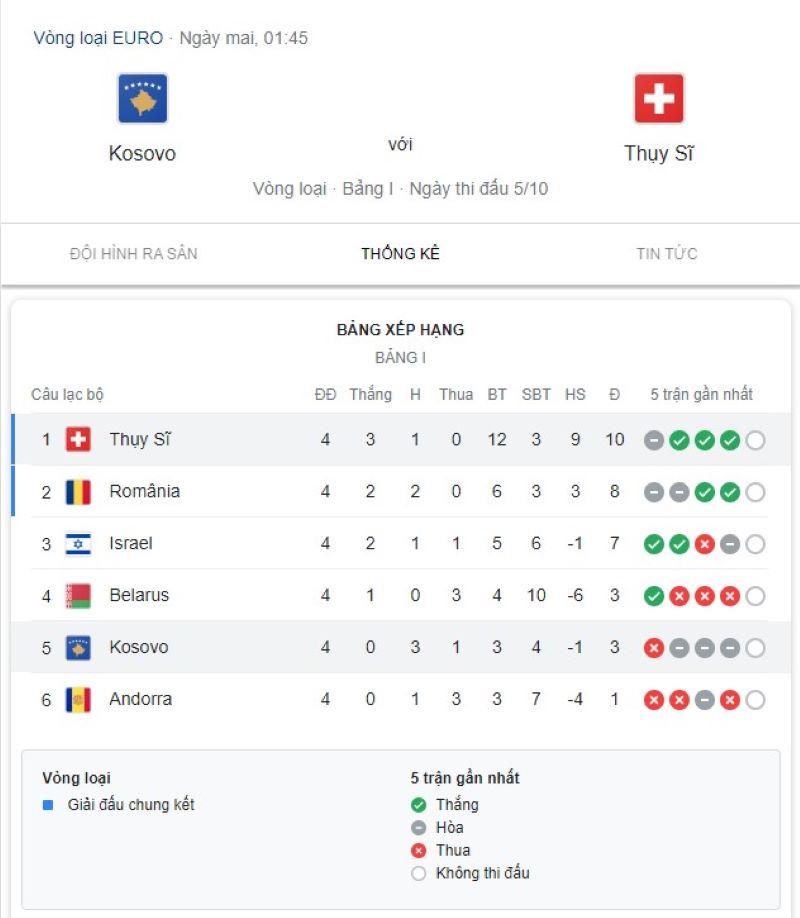 Kosovo vs Thụy Sĩ