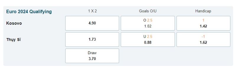 Kosovo vs Thụy Sĩ