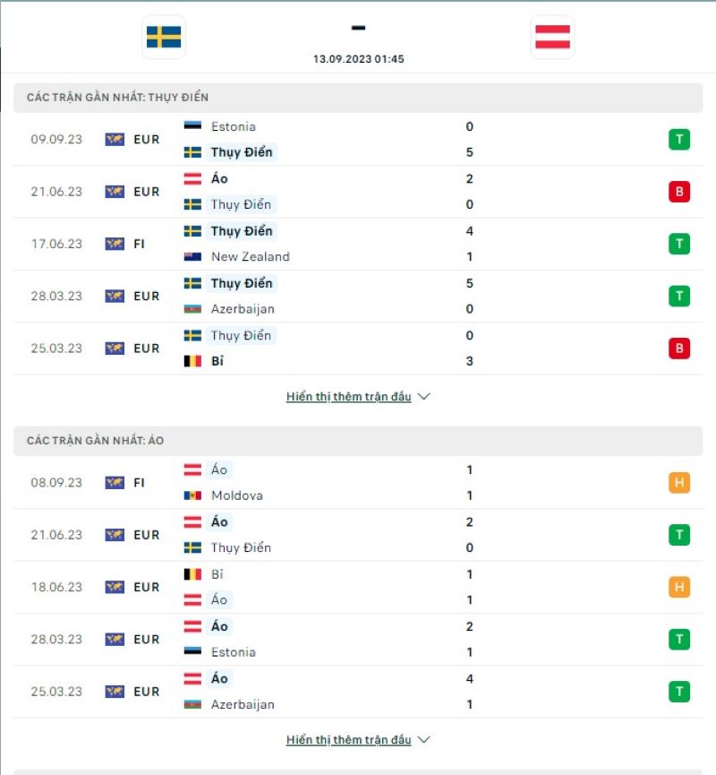Thụy Điển vs Áo