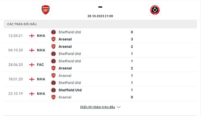 Arsenal vs Sheff Utd