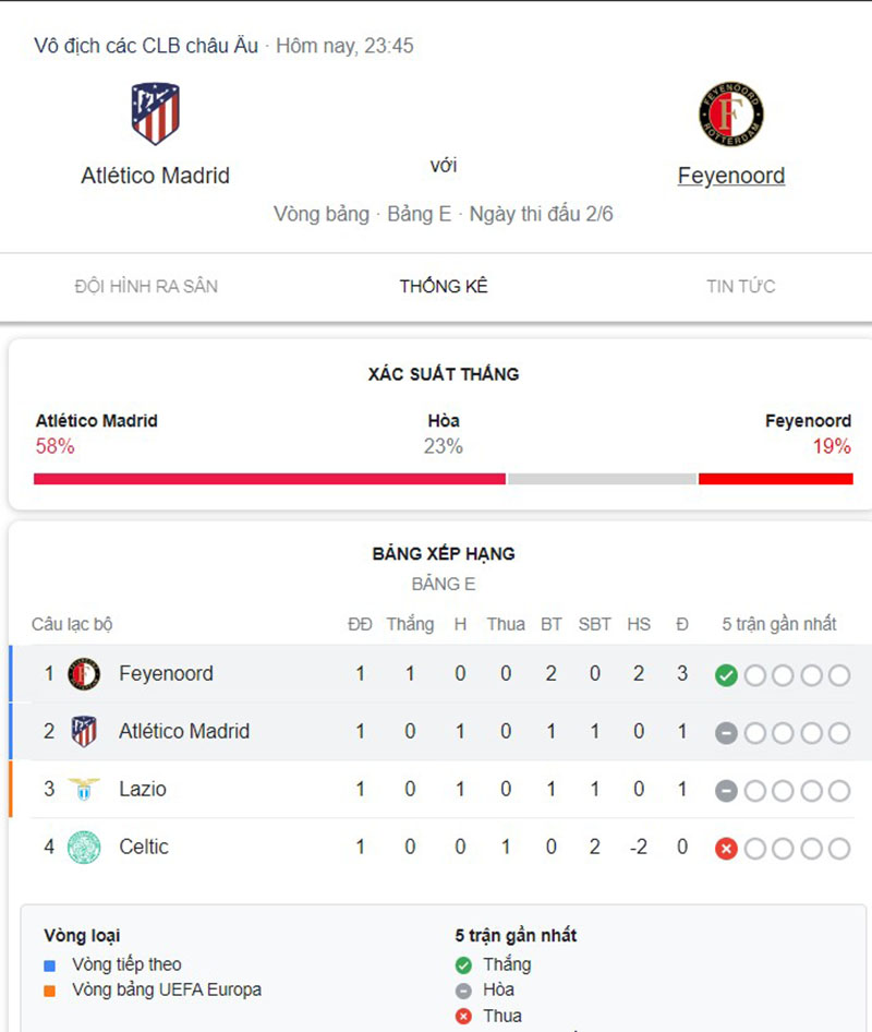 Atl Madrid vs Feyenoord