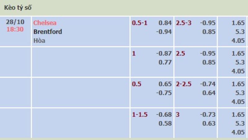 Chelsea vs Brentford