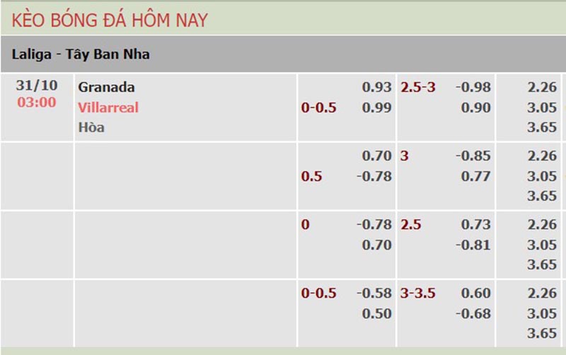 Granada vs Villarreal
