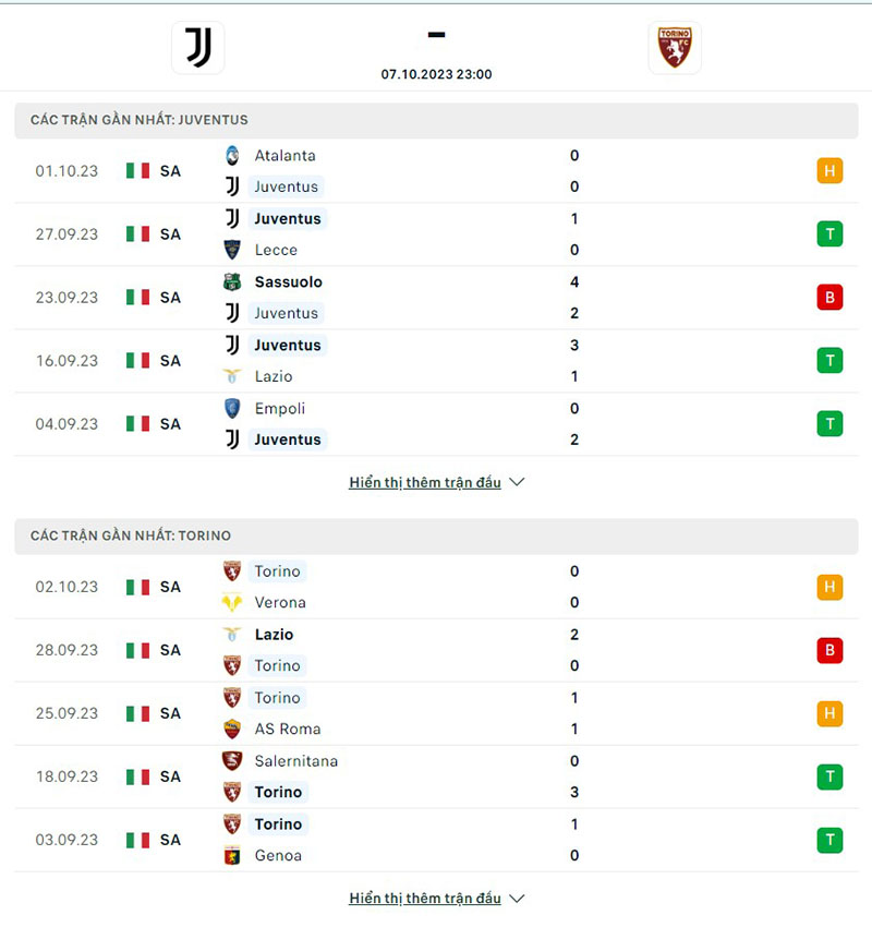 Juventus vs Torino