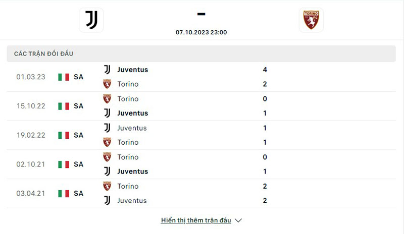 Juventus vs Torino
