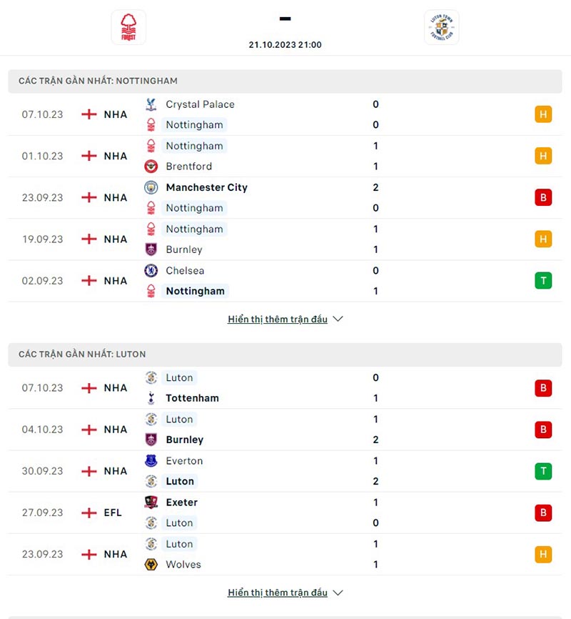 Nottm Forest vs Luton