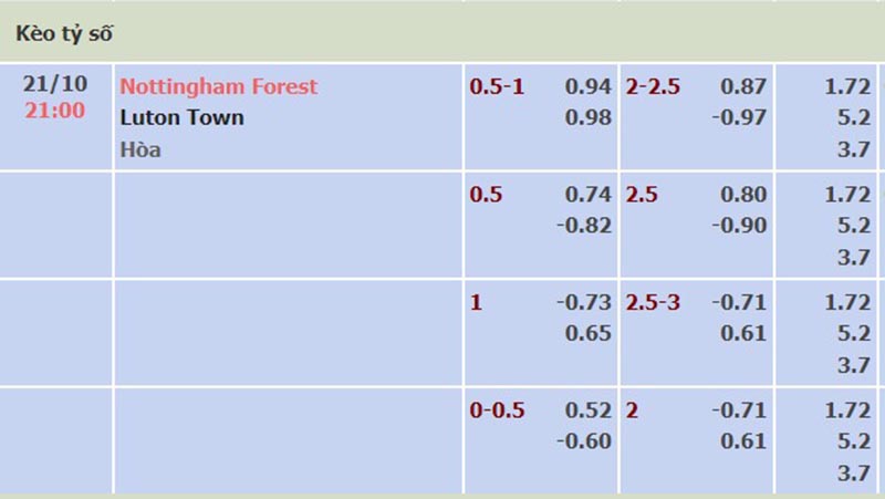 Nottm Forest vs Luton