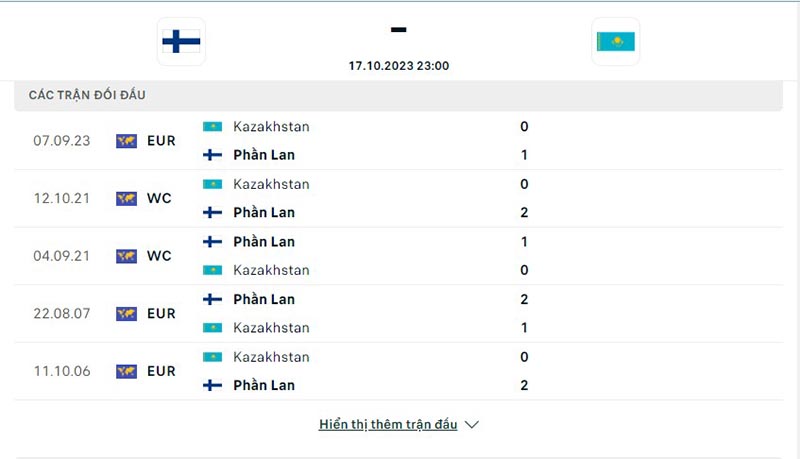 Phần Lan vs Kazakhstan