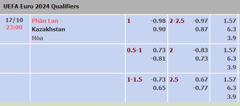 Phần Lan vs Kazakhstan