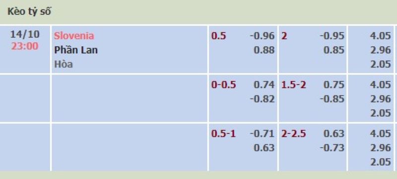 Slovenia vs Phần Lan