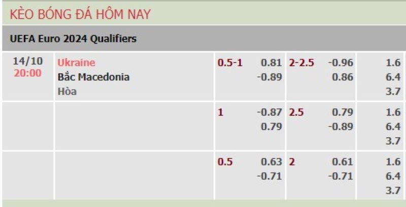 Ukraine vs Bắc Macedonia
