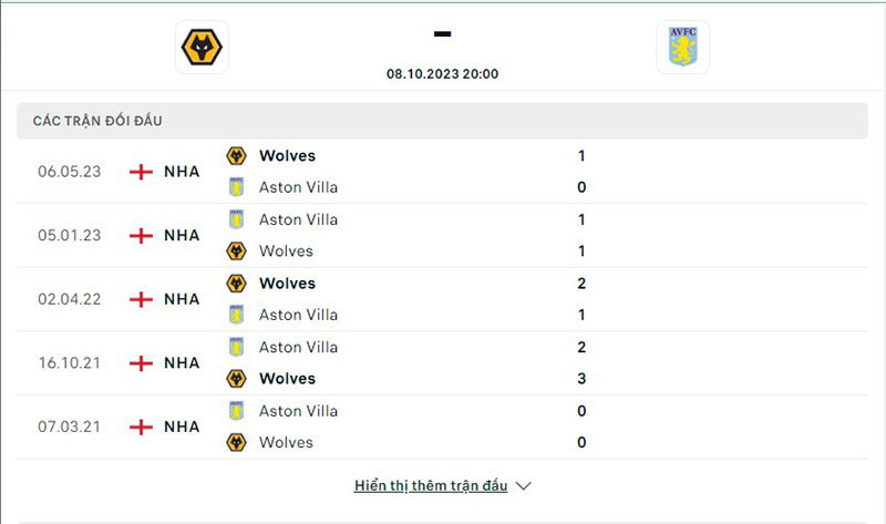 Wolves vs Aston Villa