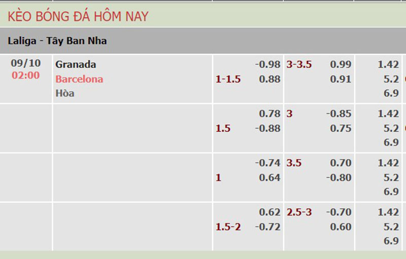 Granada vs Barcelona