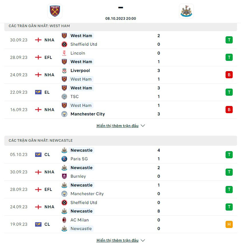 West Ham vs Newcastle