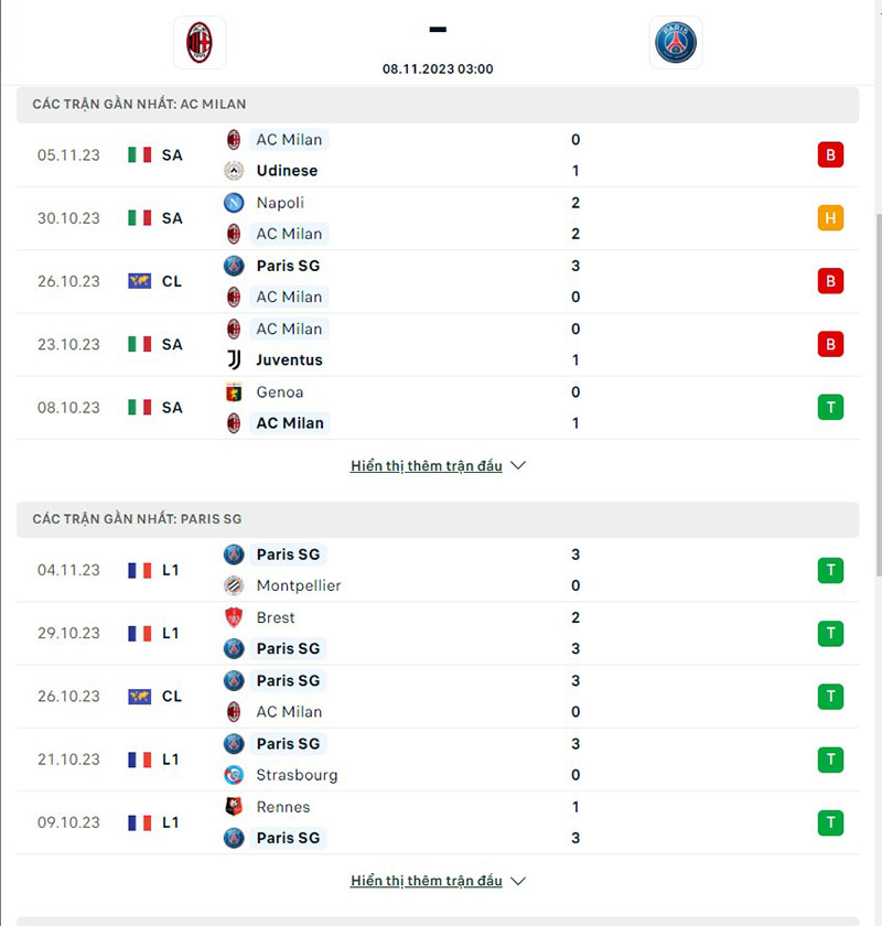 AC Milan vs PSG