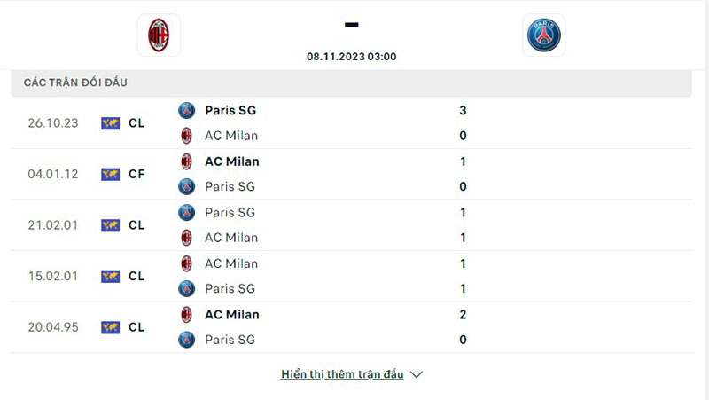 AC Milan vs PSG