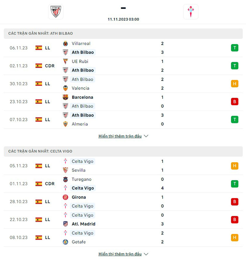 Ath Bilbao vs Celta