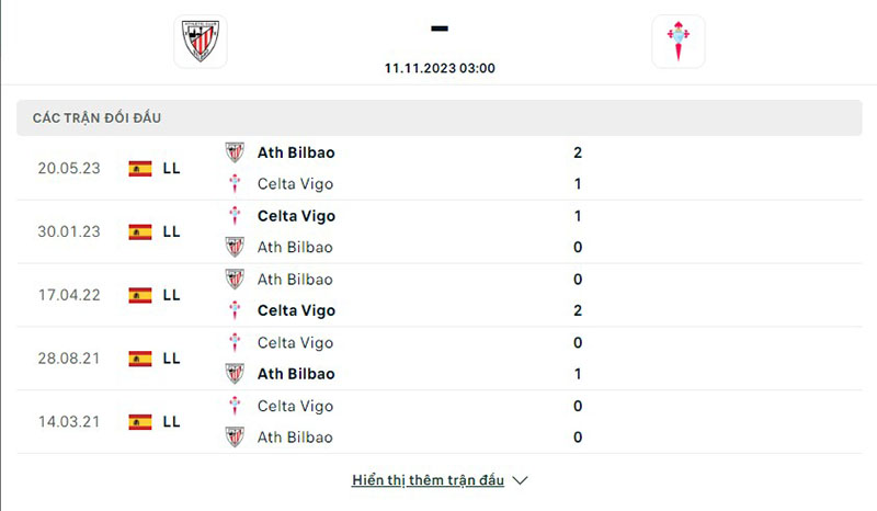 Ath Bilbao vs Celta