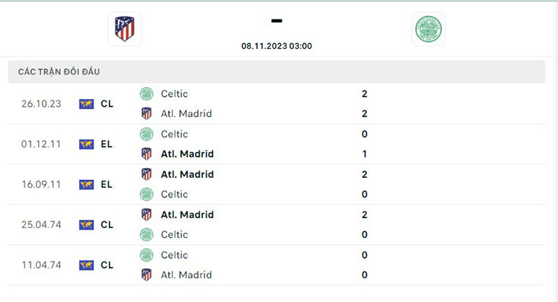 Atl Madrid vs Celtic