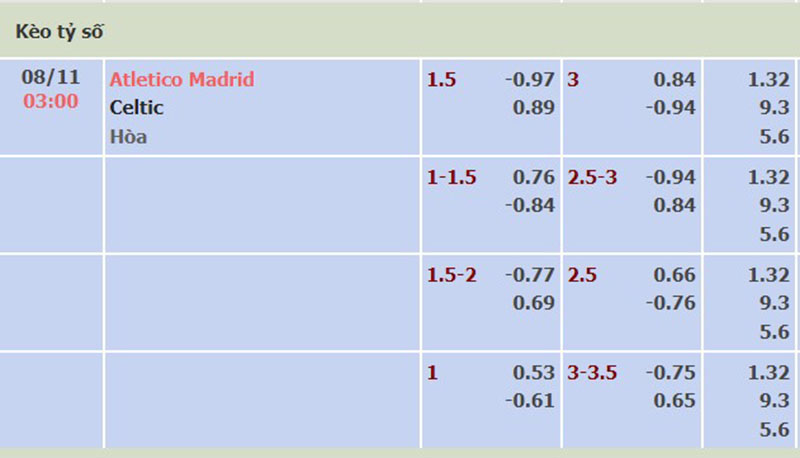 Atl Madrid vs Celtic