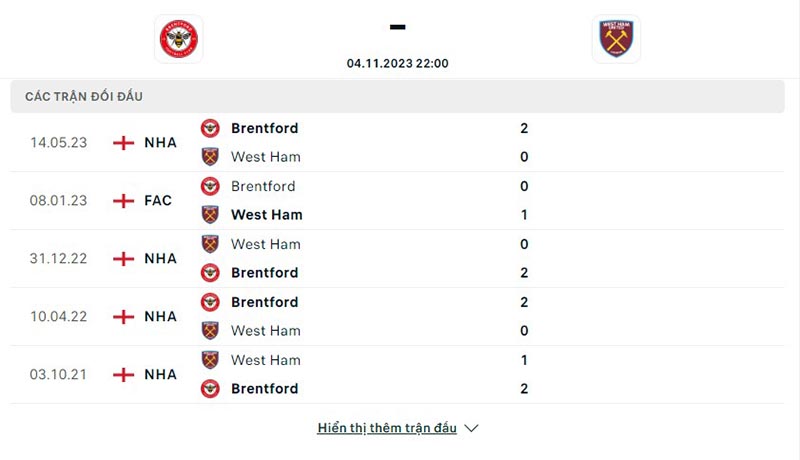 Brentford vs West Ham