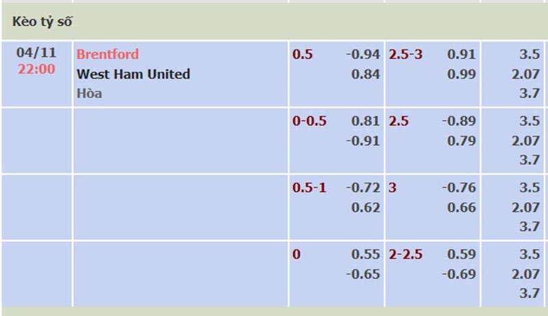 Brentford vs West Ham