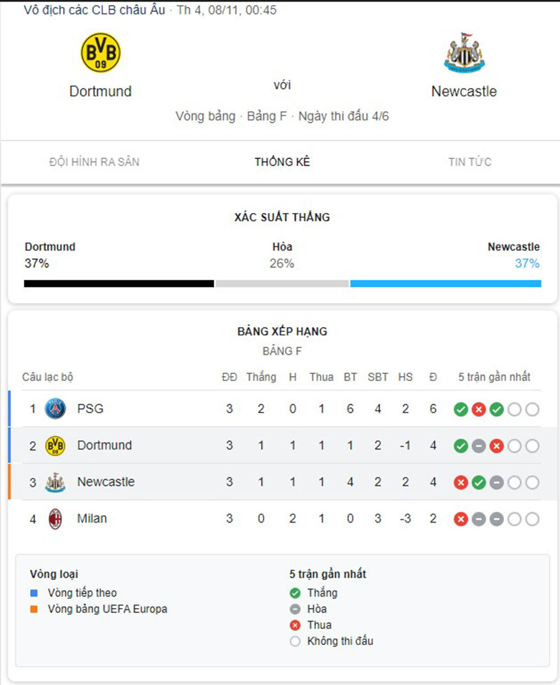 Dortmund vs Newcastle