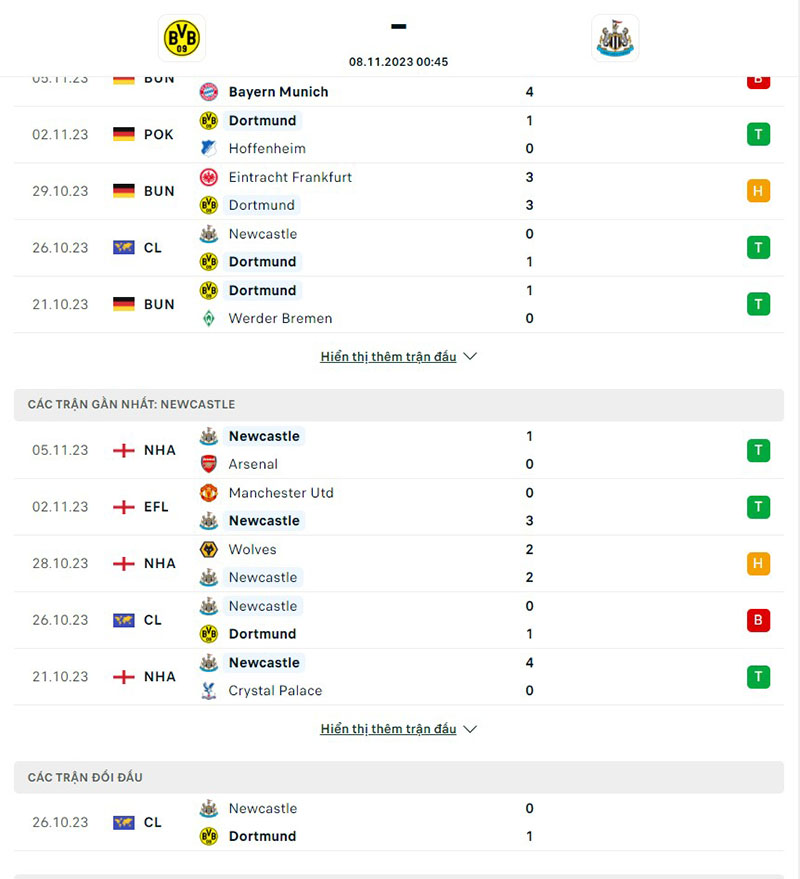 Dortmund vs Newcastle