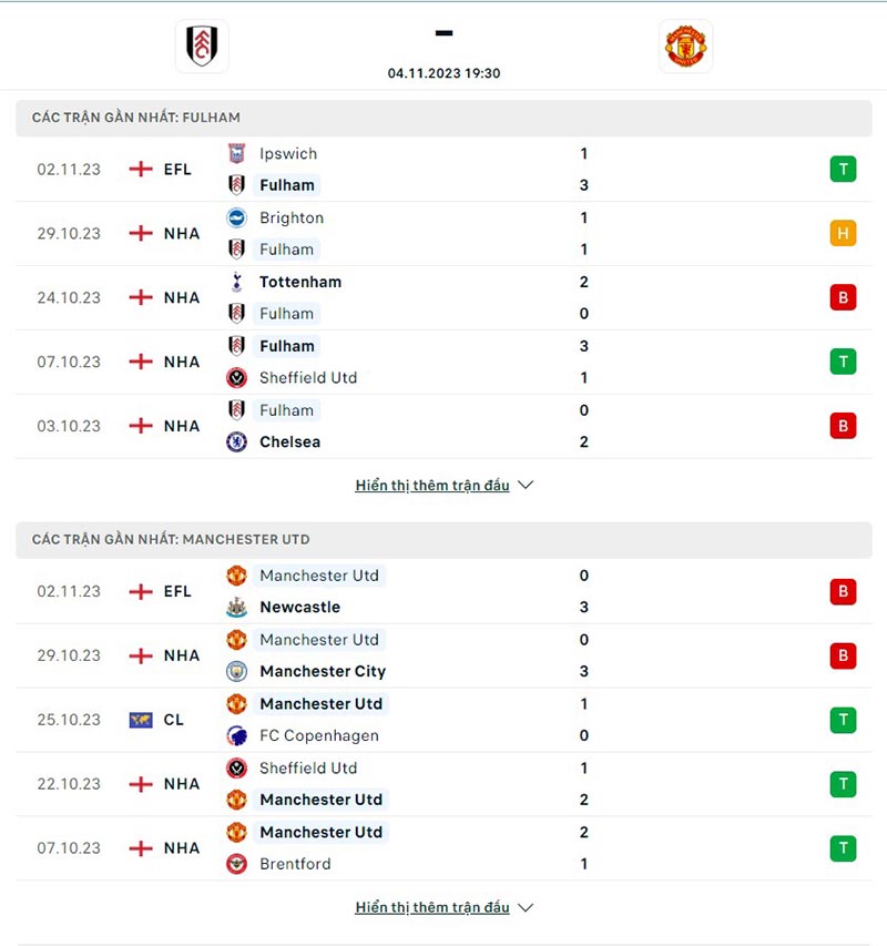 Fulham vs Man Utd