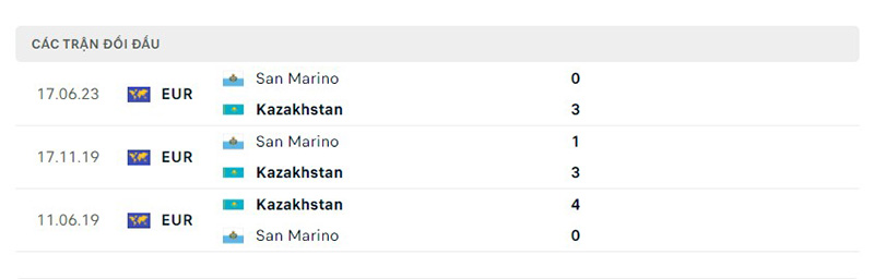 Kazakhstan vs San Marino