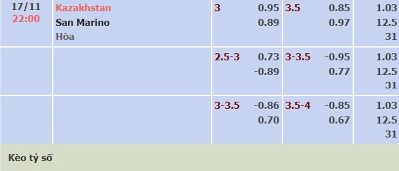 Kazakhstan vs San Marino