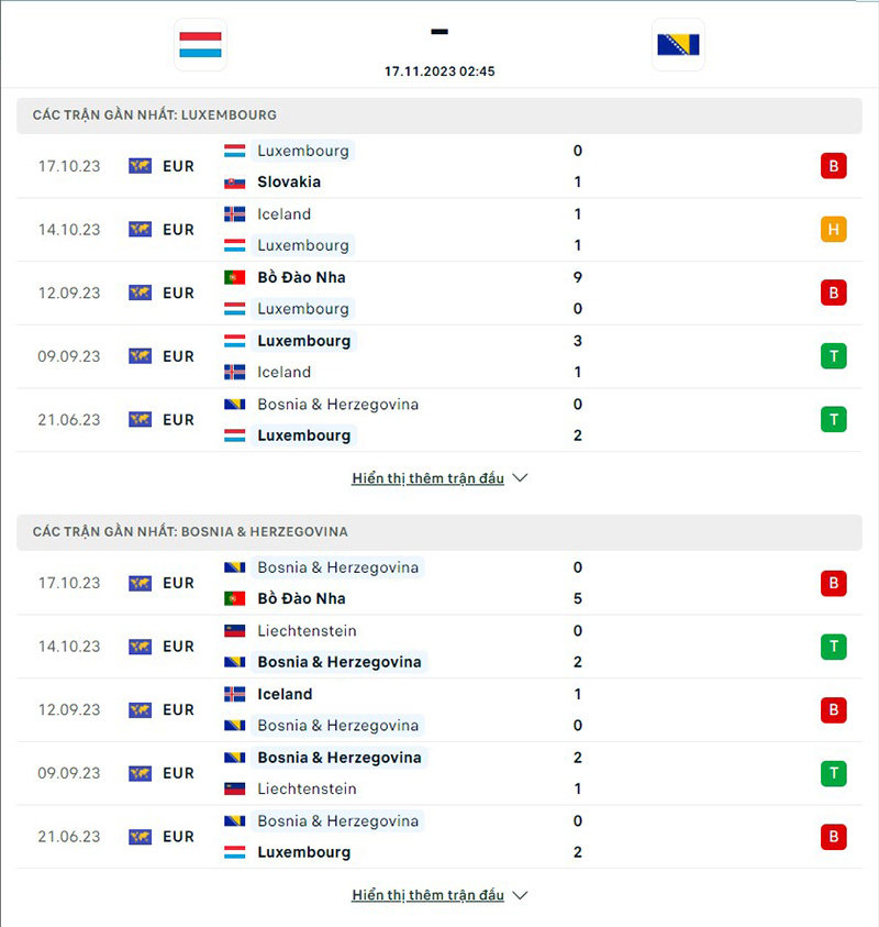 Luxembourg vs Bosnia Herzegovina