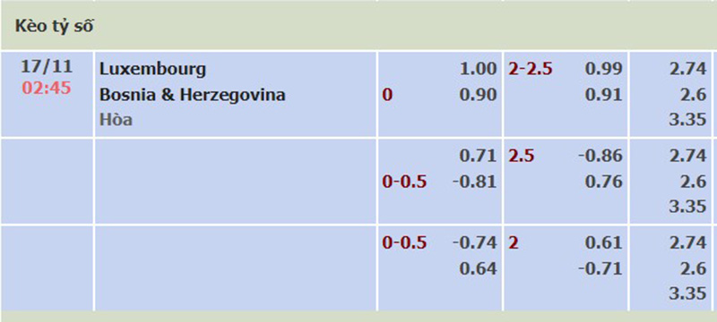 Luxembourg vs Bosnia Herzegovina