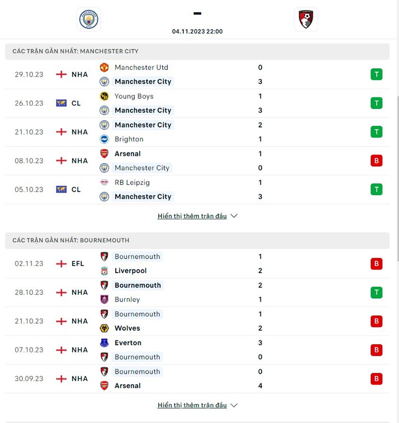 Man City vs Bournemouth