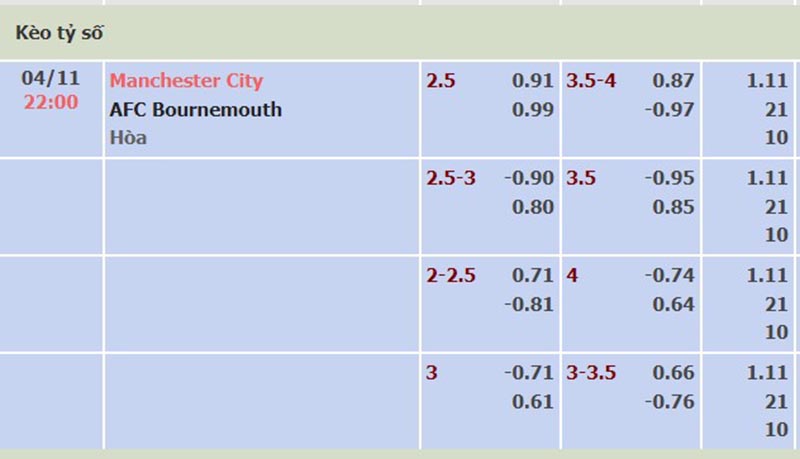 Man City vs Bournemouth