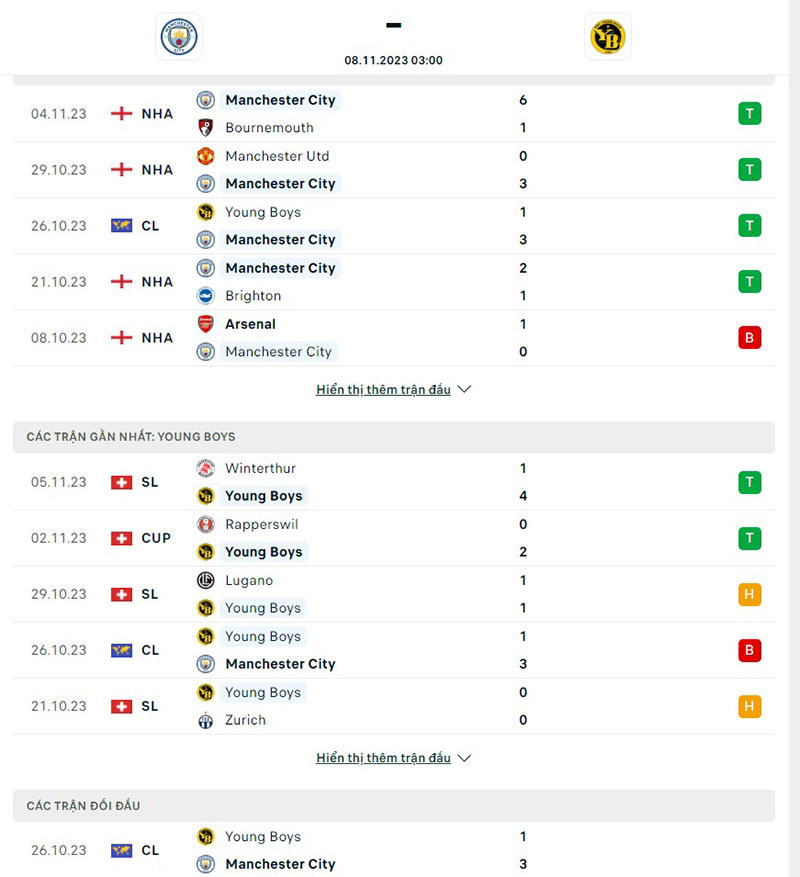 Man City vs Young Boys