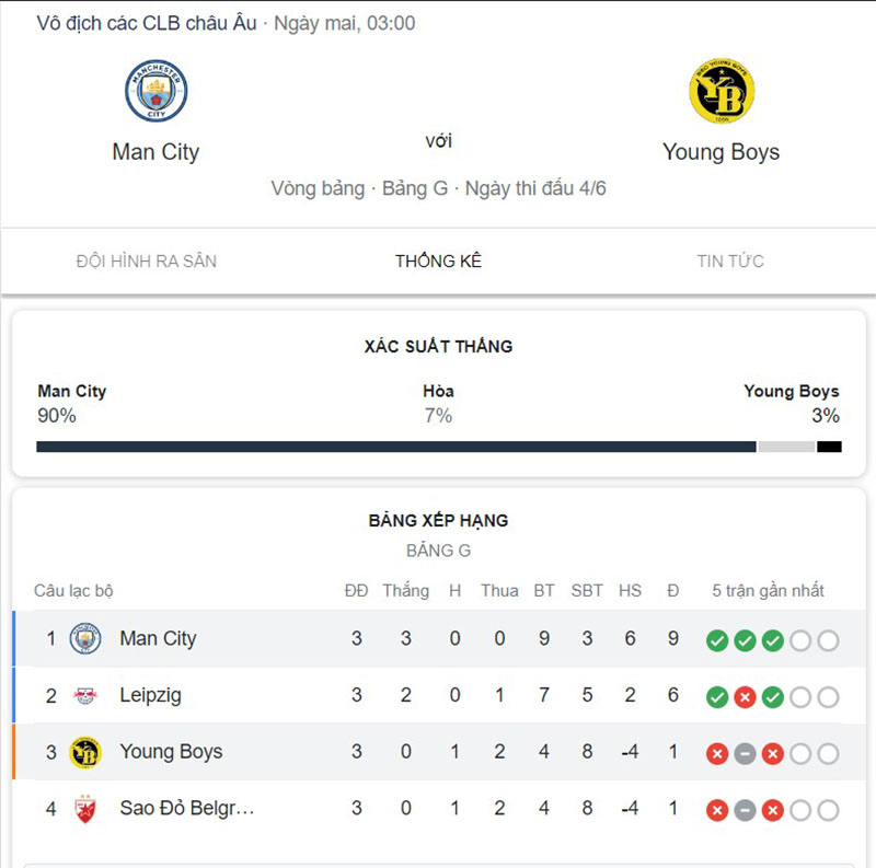 Man City vs Young Boys