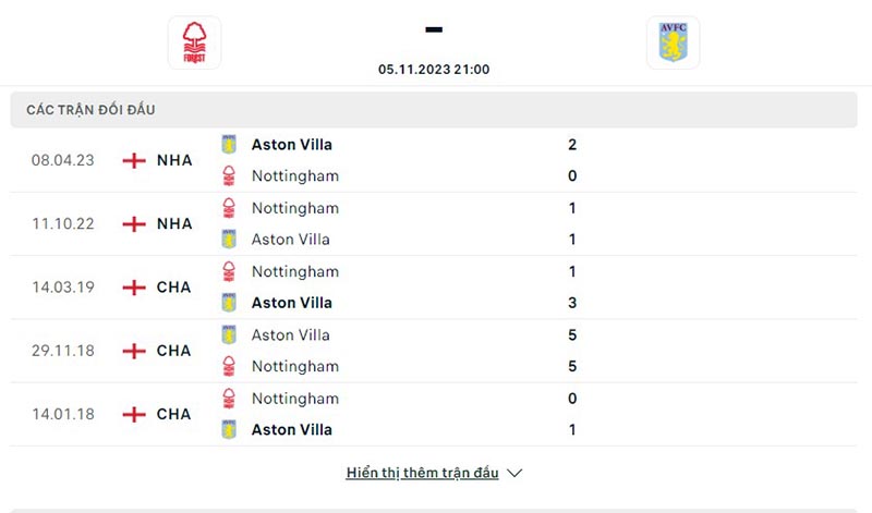 Nottm Forest vs Aston Villa