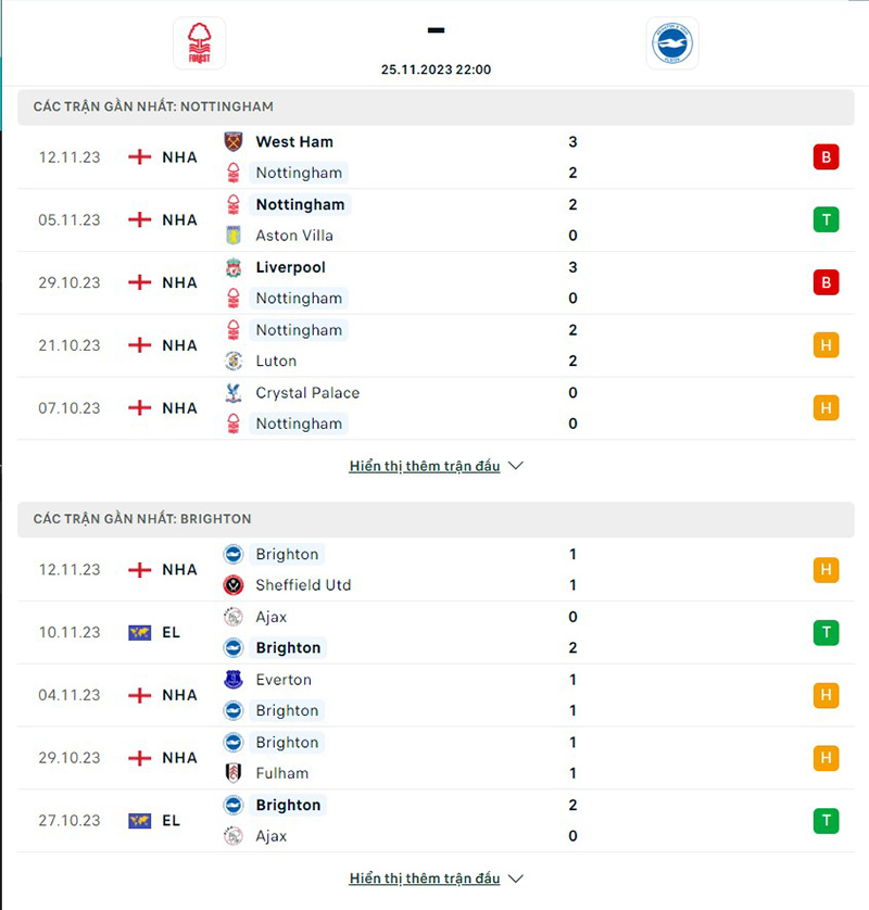 Nottm Forest vs Brighton