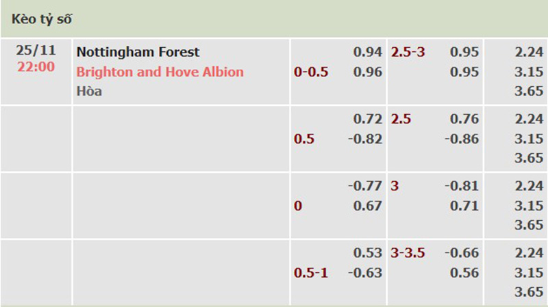 Nottm Forest vs Brighton