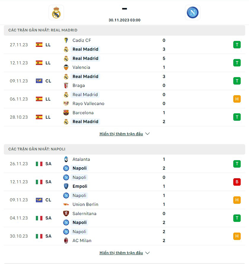 Real Madrid vs Napoli