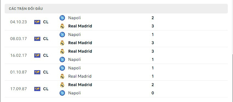 Real Madrid vs Napoli