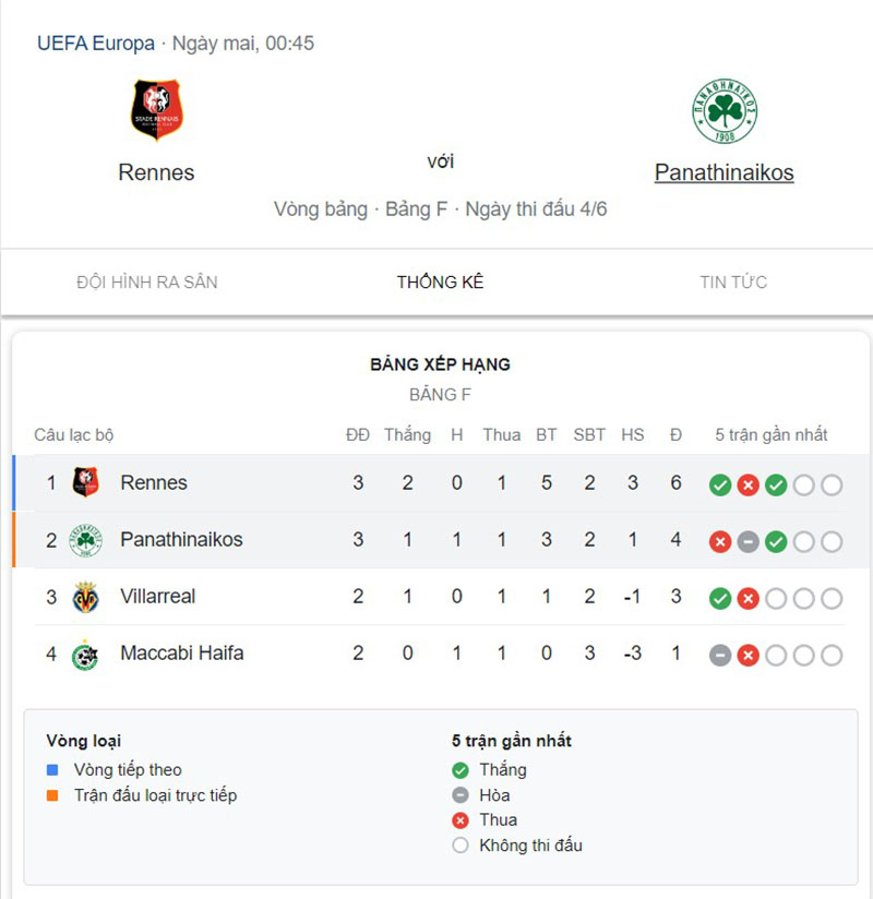 Rennes vs Panathinaikos
