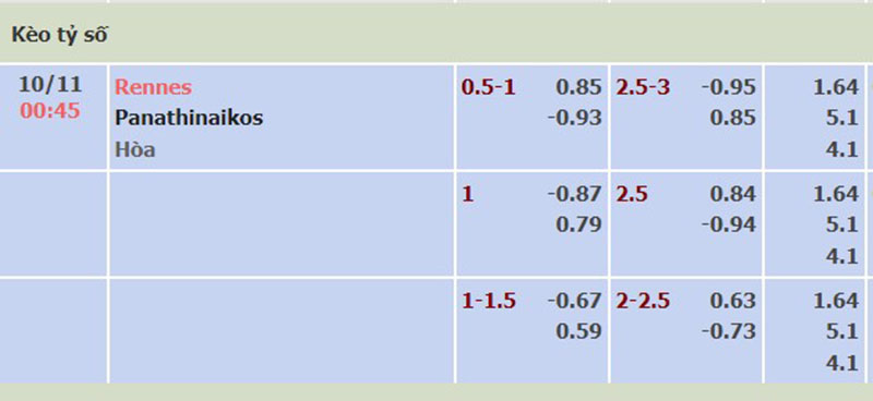 Rennes vs Panathinaikos